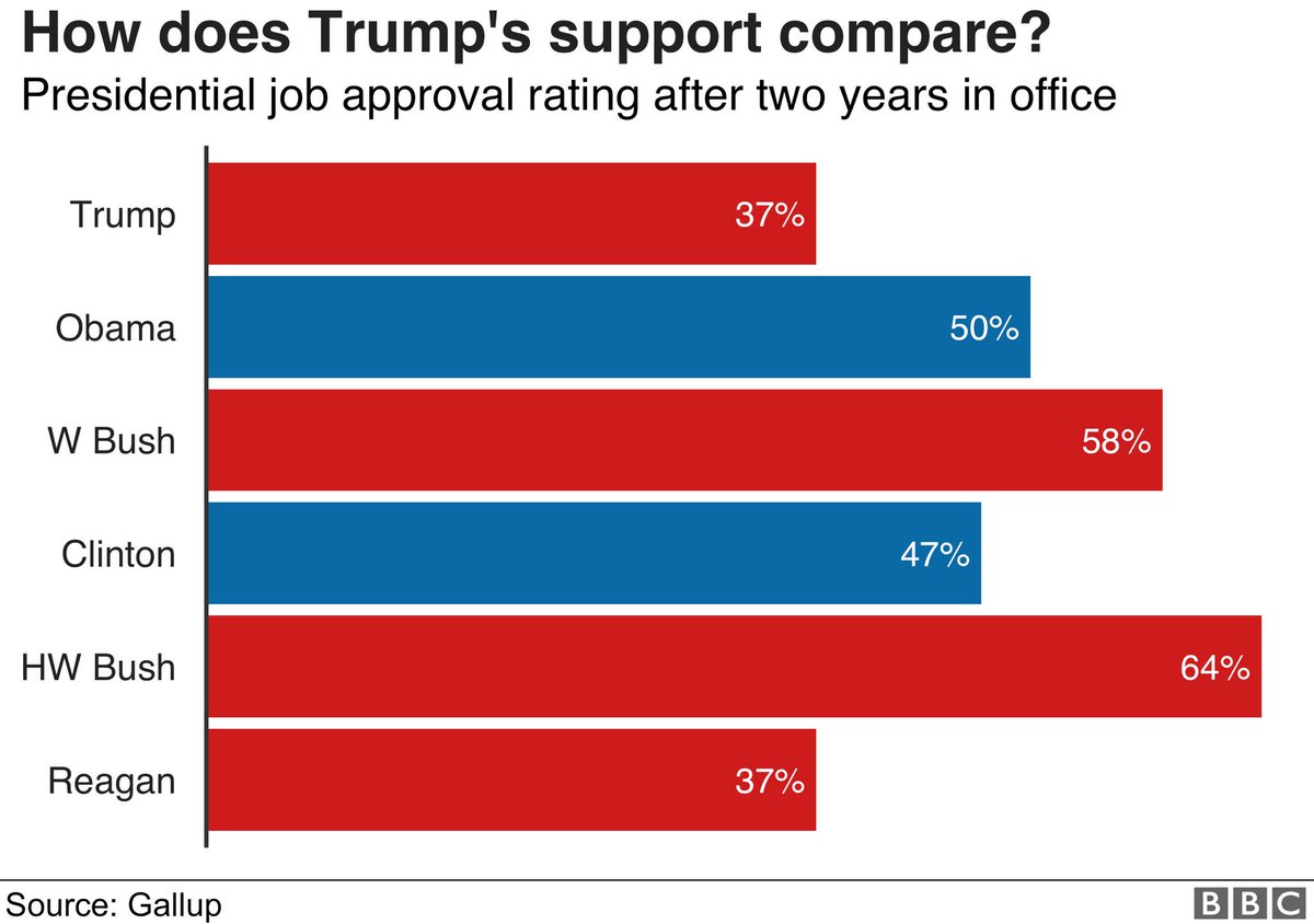 Spring_Pls2022's tweet photo. @UROCKlive1 @POTUS #WorsePresidentEver #YouAreNoObama #ResignNow #25thAmendment #2020Election #Loser #TrumpRussia #TrumpRussiaCoverUp #TrumpCrimeFamily #FakePOTUS #FakePresident #GetOutOfTheWH https://t.co/wRzNMOXKH1