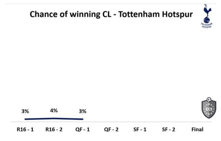 BadBBCGraphs's tweet image. Great use of space...
#BadGraph #BBC