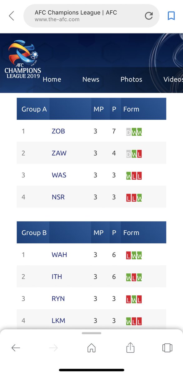 سعد الحارثي على تويتر الترتيب من موقع الإتحاد الآسيوي الوحدة أولا بسبب فارق الأهداف المسجلة في الفريق الاتحاد استقبل 7 أهداف بينما الوحدة استقبل 4 أهداف Https T Co Cgjbxfuhkd