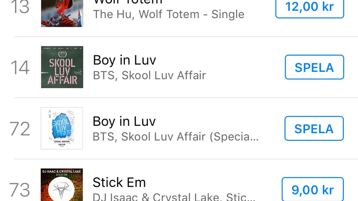 Swedish Singles Chart