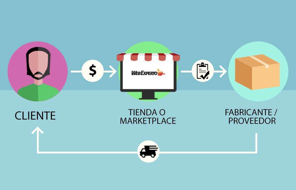 webexperto's tweet photo. ¿Dropshipping o venta verde?...¿En qué consiste esta variante del comercio electrónico que crece en Argentina?. Te contamos!
#Dropshipping #VentaVerde #eCommerce
⬇️⬇️⬇️
https://t.co/pqDZCfOJVB https://t.co/5Prf7WpFt5