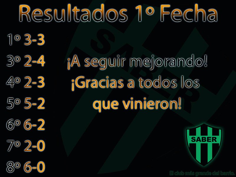 Les dejamos los resultados de la jornada del Domingo en nuestra visita a Estrada de Almagro. 
Victorias de 3° y 4° y un gran desempeño de todas las categorías.
A seguir entrenando y mejorando día a día!
#SomosFamilia #Familia #SABER #SomosAFA #AFA #VillaOrtuzar #ParqueChas #CABA