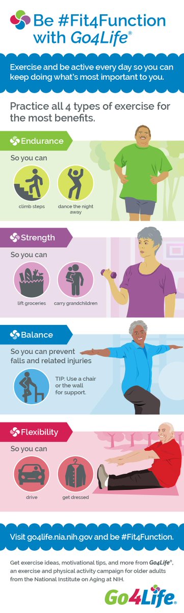 MUExtHHS's tweet photo. Exercise and be active everyday so you can keep doing what's most important to you.

Practice all 4 types of exercise for the most benefits; endurance, strength, balance and flexibility.

https://t.co/VvrXekyYRg #Go4Life #MoveMore #Fit4function https://t.co/n4zJyyUEHi