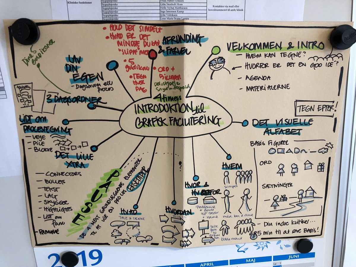 K_Michailidis's tweet photo. Det er slet ikke så svært at tegne, så andre end dig selv kan se, hvad det forestiller - vi blev på @SDCOdense i dag klogere på at visualisere budskaber via grafisk facilitering. Tak for guldkornene @Chrill75 #keepitsimple https://t.co/OtbVFMlaRJ