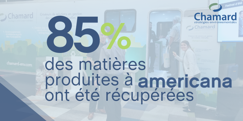 Americana2019's tweet photo. Les efforts déployés par l’équipe de Chamard lors d’#Americana2019 ont permis de récupérer 85 % des matières résiduelles du salon. 50 % des matiéres déviées de l’enfouissement sont des matières organiques ♻️ Merci à Chamard et à la Brigade Verte également présente sur le salon 👍 https://t.co/NYAGflKb1E