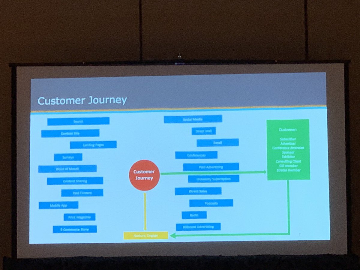 neerajskydiver's tweet image. @mchileshart explaining technology stack and customer journey at Hart Energy @DrupalConNA #DrupalMedia summit