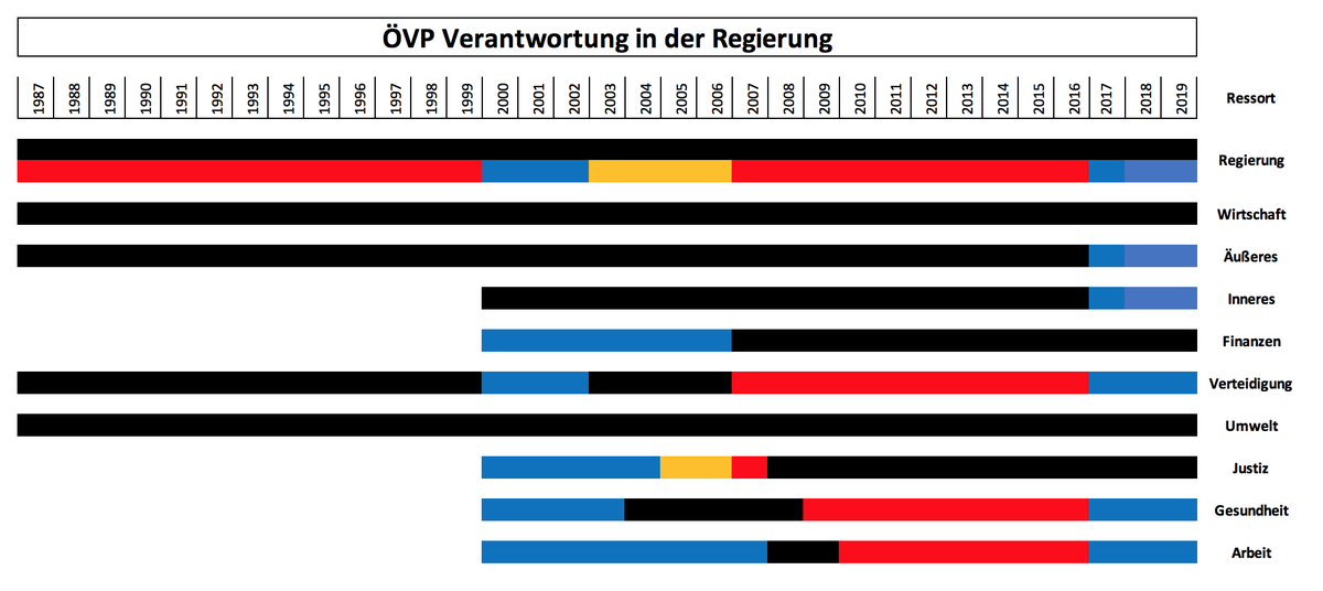Sonja M Lauterbach On Twitter Cumex Betrug In Osterreich