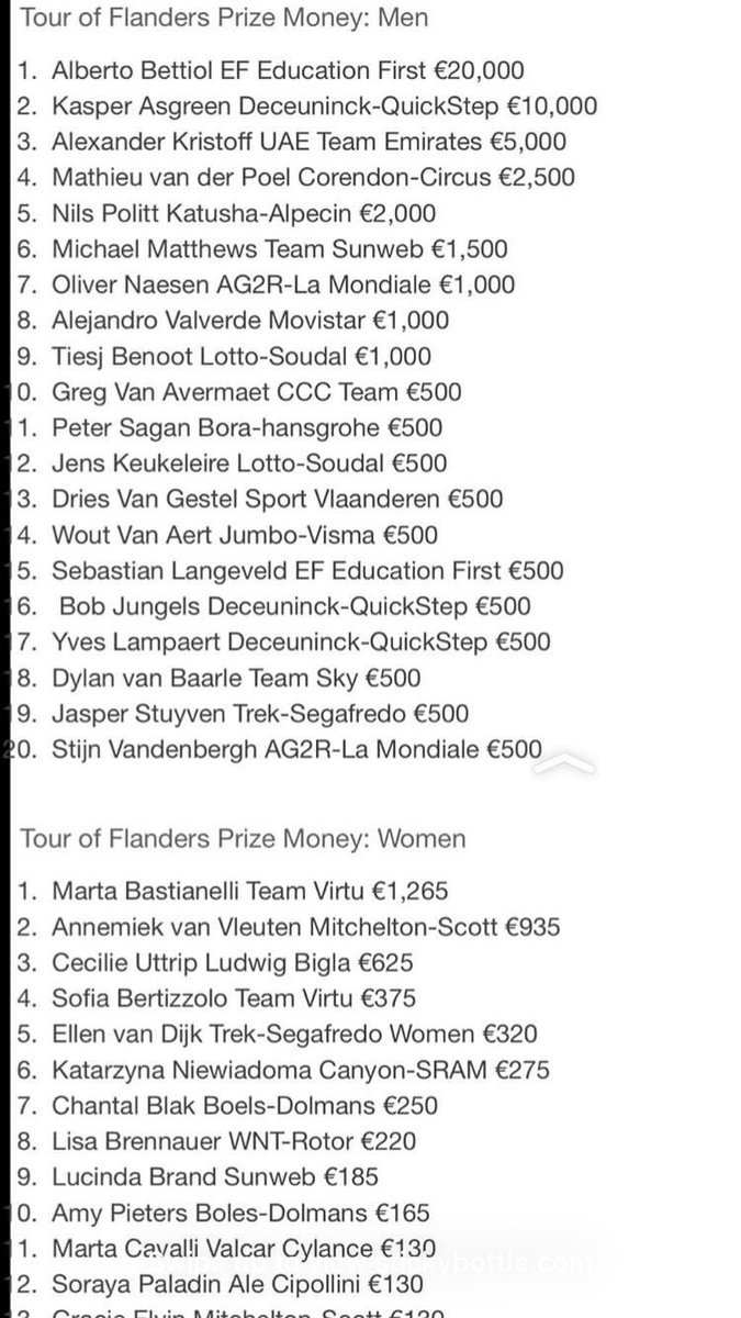 Laura_Scott's tweet image. Just going to leave this here #paygap #WomenInSport