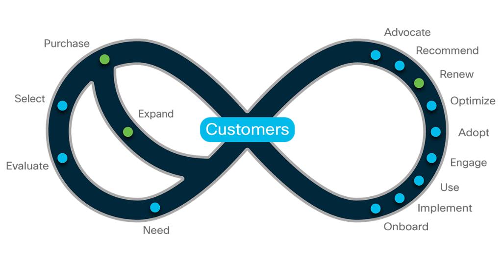 CiscoCanada's tweet photo. Cisco is Customer Obsessed! Together with our #CanadianPartners, everything we do has to start with an amazing Customer Experience. Learn about how we’re #BetterTogether: https://t.co/GkKLvjWWe9 #CiscoCX #CustomerObsessed https://t.co/ZSTiAyDFXw