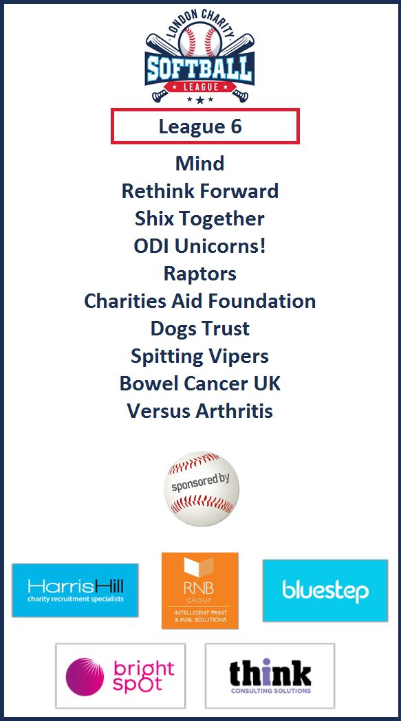 CharitySoftball's tweet photo. League 6 is made up of @MindCharity Rethink Forward (@Rethink_  &amp; @ForwardTrust) Shix Together (@ShareAction &amp; @TheMixUK ) @ODIdev @BritishRedCross @cafonline @DogsTrust Spitting Vippers (@VSOUK @Ageing_Better @HealthFdn) @bowelcanceruk @VersusArthritis #lcsl https://t.co/NQDUrbdXfM