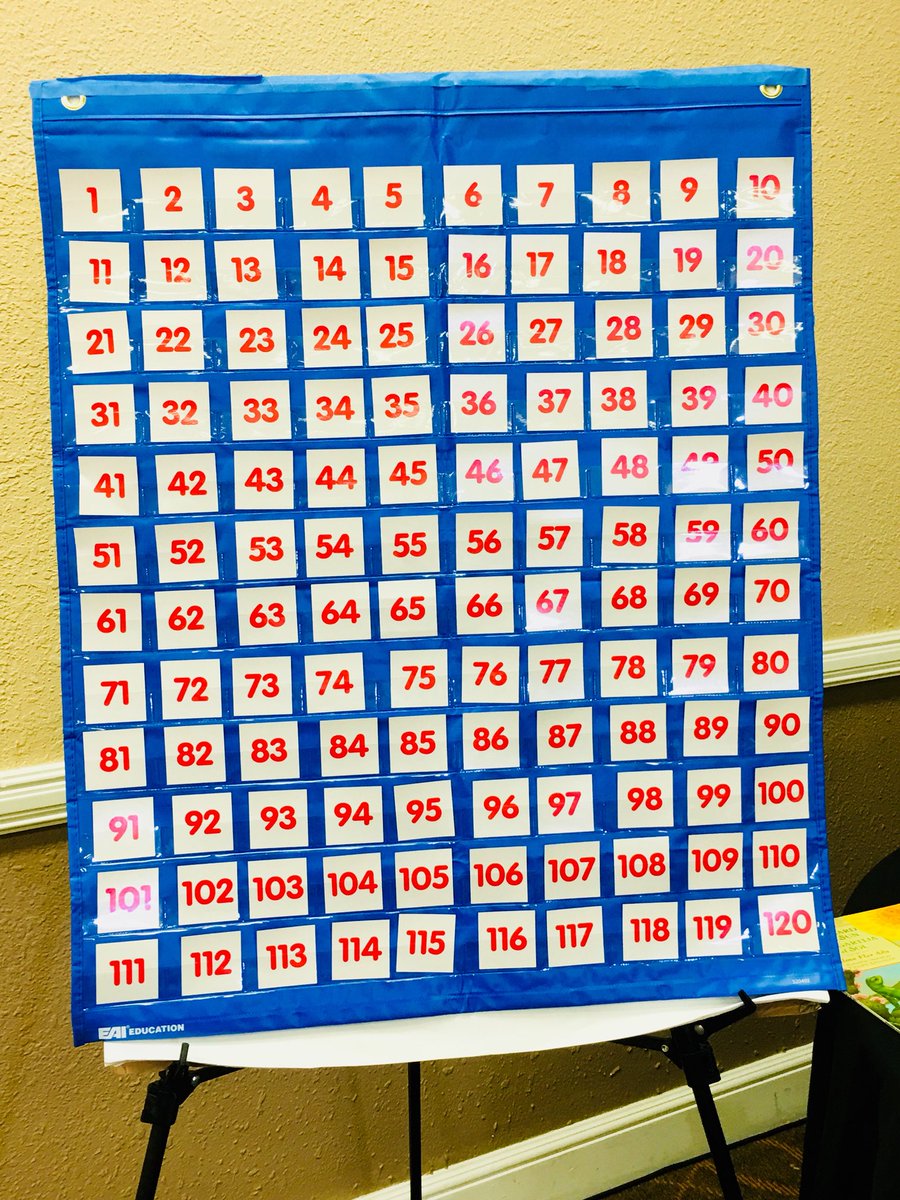 MarthaHinojos14's tweet photo. MEP Team attending Project Smart 2019, MEP Summer Math Curriculum!
@ESC1MigrantEd
#MEPTeamwork
#2019ProjectSmart
#MEPBlessed https://t.co/Sg8E0RTwOT