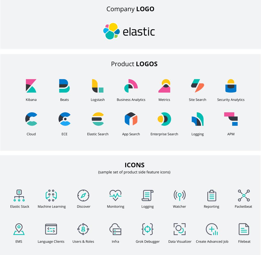 elastic's tweet photo. We updated our product logos and icons a little while ago. Did you notice? @JessSmithSup from our Design team shares her approach to #visualhierarchy and why we made the changes we made: https://t.co/iRsPznWbvo #Elasticsearch https://t.co/6qUax3rcav