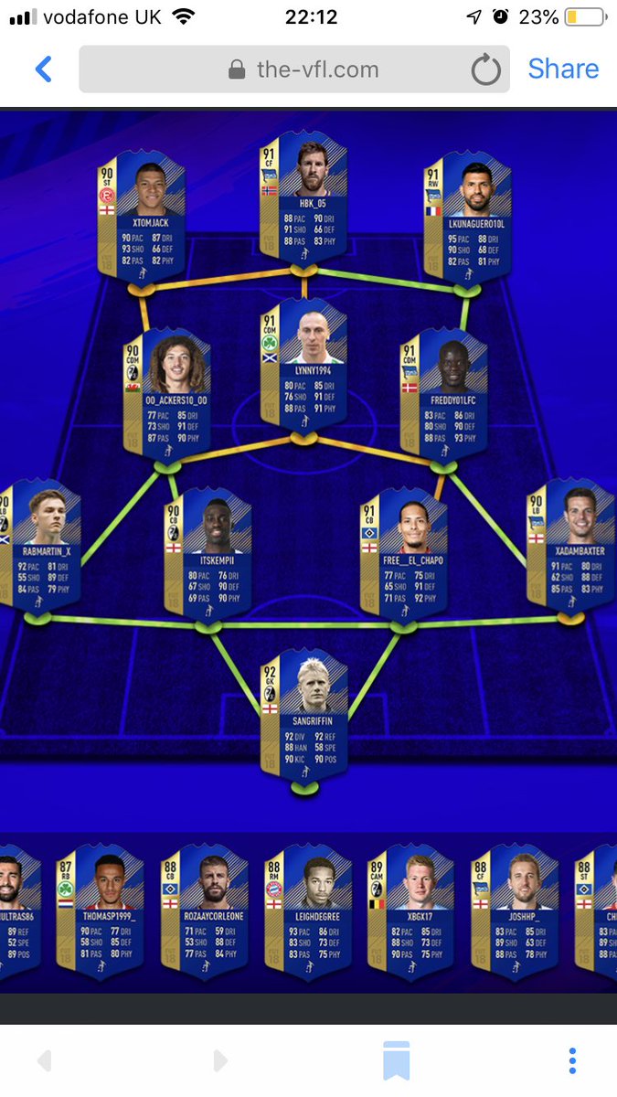 Nice to get VFL TOTS considering I only played 8 out of the 17 league games 🤣 ggs to my team-mates and everyone else who made it. Let’s see what next season brings 🤙🏻@vflherthabsc