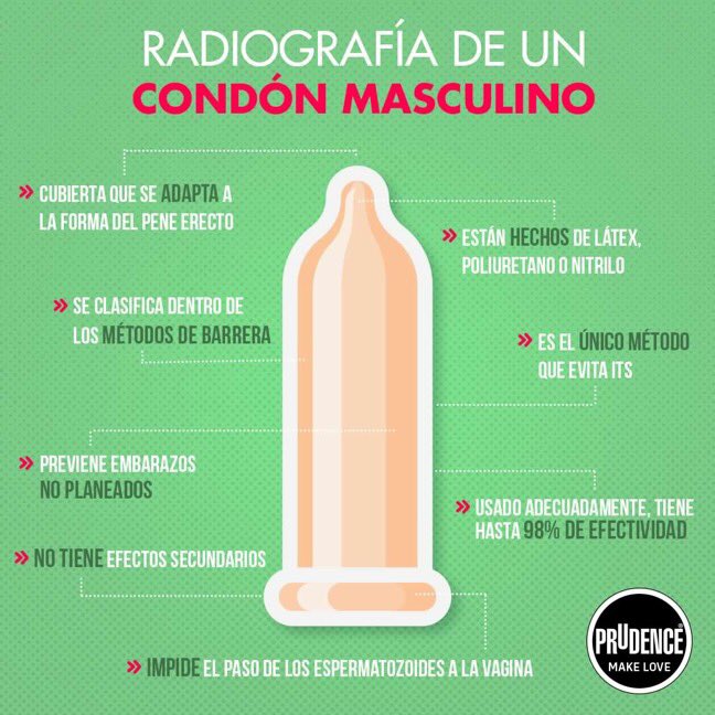 PrudenceMexico's tweet photo. Cuando usas Condones Prudence estás protegiéndote y protegiendo al planeta. Eso es Make Love. 

Aprende a cómo usar este método anticonceptivo: https://t.co/kqX984igDH https://t.co/APuxuXkfPb