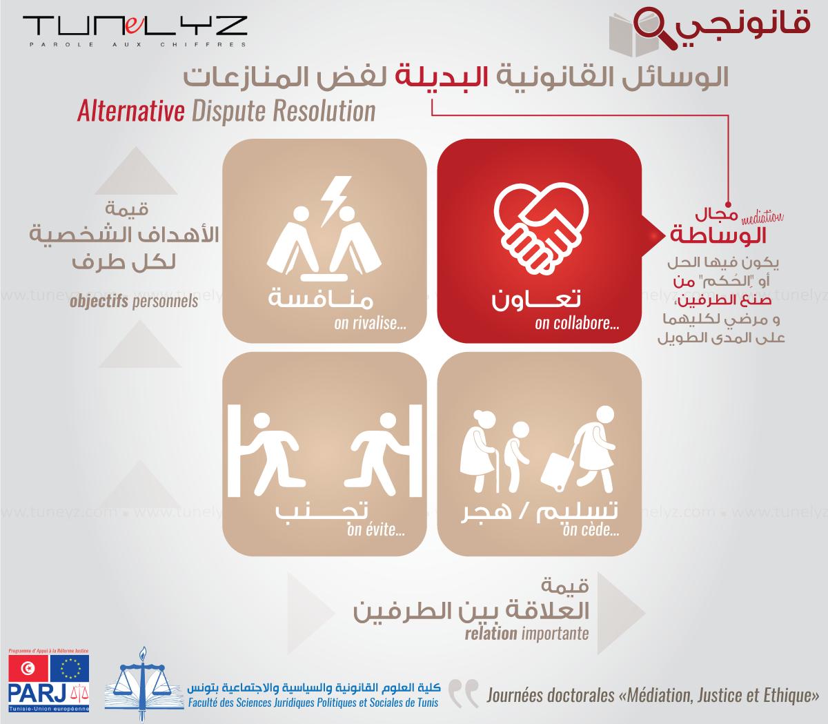 Tunelyz Tounes | أرقام و أشكال tweet media