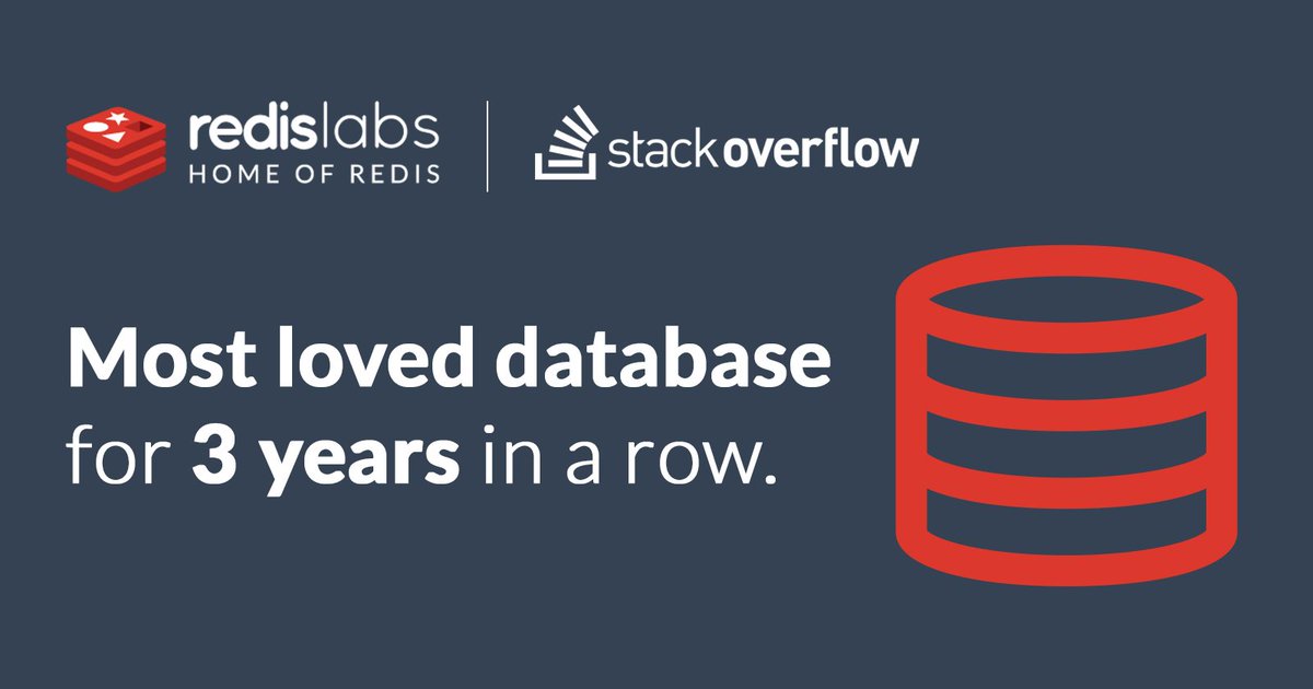 Redisinc's tweet photo. Thank you #Redis Geeks for voting to make us the most loved #Database 3 years in a row on #StackOverflow. Click the link to read the full story https://t.co/DokpGLK63K https://t.co/QGg3fQe7NI