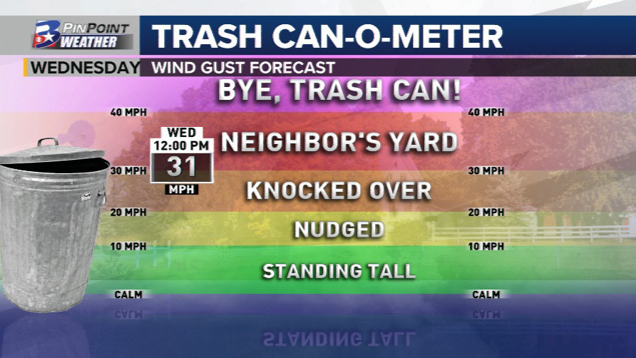 shelwinkleywx's tweet image. Trash day tomorrow? (Wednesday)

Once the can gets emptied -- odds are decent it will be blown over by the end of the afternoon. 
🌬️#bcstx