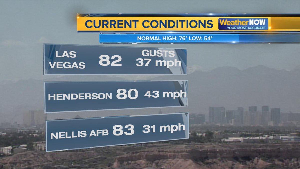 TeddFlorendo's tweet image. Hazy skies all over valley due to strong winds blowing in dust from dry lake beds. Expect winds to stick around through tomorrow. Hang in there
#HighWindWarning #DustAdvisory #WindAdvisory #TeddSaid