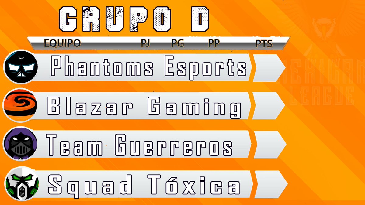 Presentamos al grupo "D" 
¿Cual es su equipo preferido?
1.- @PhantomsCR_ 
2.- <a href="/BlazarGaming_/">Blazar Gaming</a> 
3.- <a href="/CRTeamGuerreros/">Team Guerreros</a> 
4.- @Squad_Toxica_