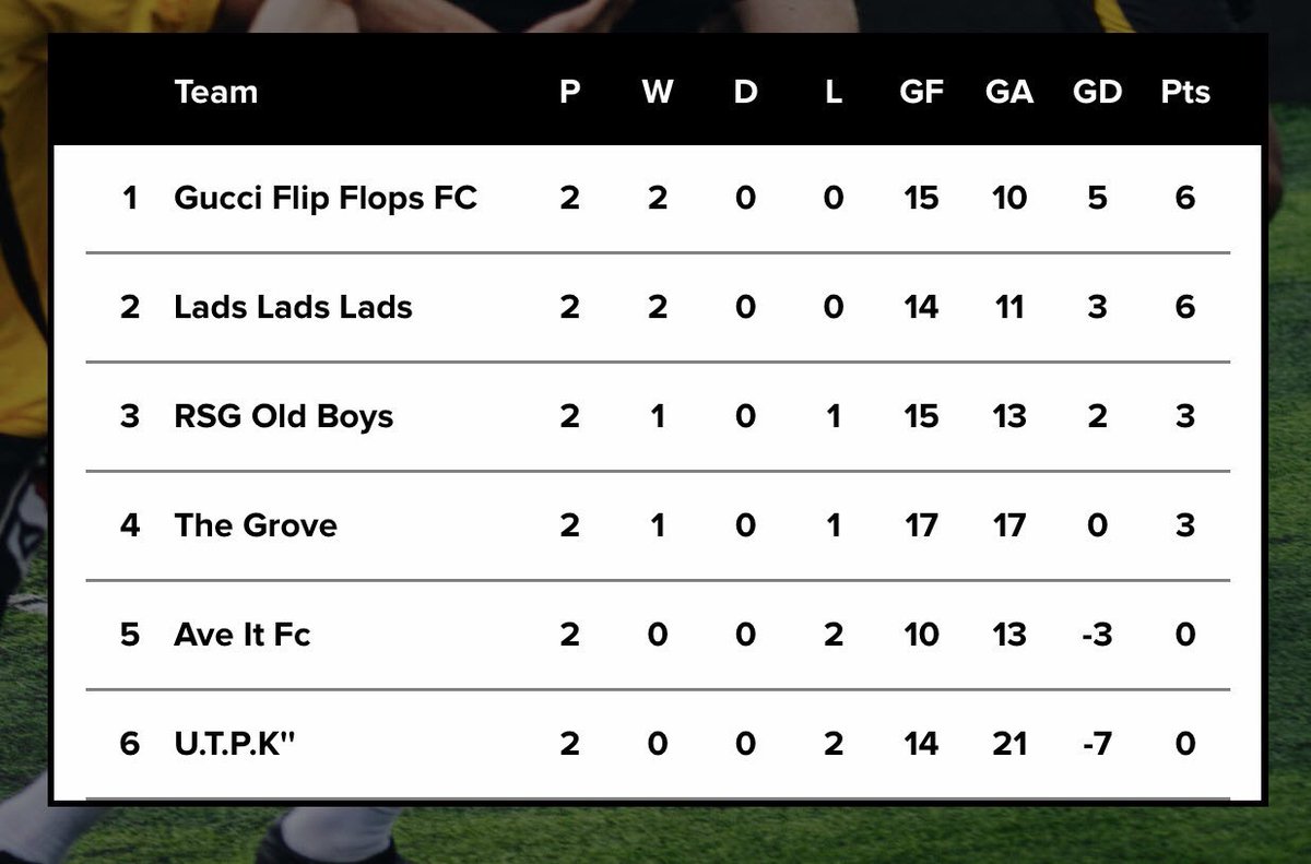 GucciFFFC's tweet photo. We host Lads Lads Lads this Thursday evening with a 8:30pm kick off. We are the only 2 sides undefeated still in the campaign so it’s set to be a cracker. #UTGFF https://t.co/ah9EcIDbHN