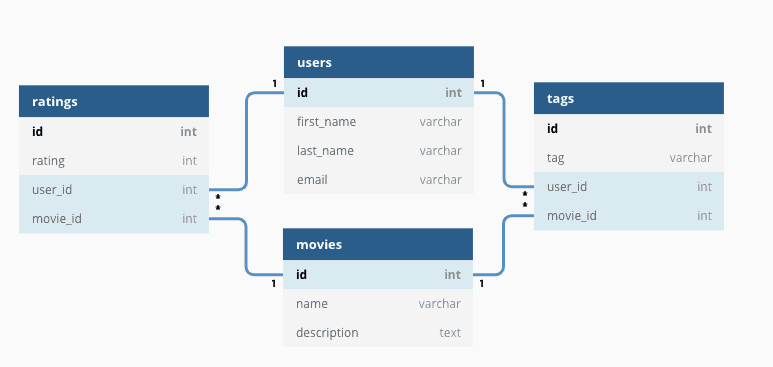 streamsets's tweet image. Want to #IngestData from #RelationalDatabases to @Cassandra? You can with StreamSets: buff.ly/2Ux87Vm