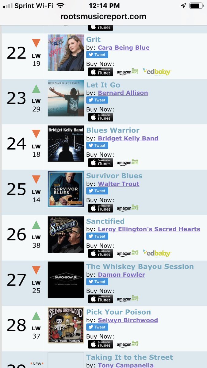 GREAT NEWS! Infiniti Group Records Recording Artists: Leroy Ellington’s Sacred Hearts new LP, “SANCTIFIED” has risen to #26 on The Roots Music Report, up from #38 last week. Also our single “Good Time Blues” re-enters at #48. After falling from its debut at #4.