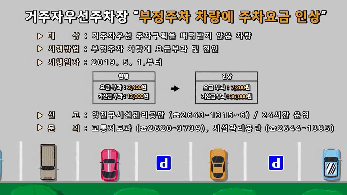 거주자우선주차장 "부정주차 차량"에 요금인상 안내! 

거주자우선주차면을 배정받지 않고 부정주차 하는 차량으로 인해 발생하는 불편을 해소하기 위해 ~ 부과요금은 인상↑↑ 부정주차 단속반은 24시간 운영!