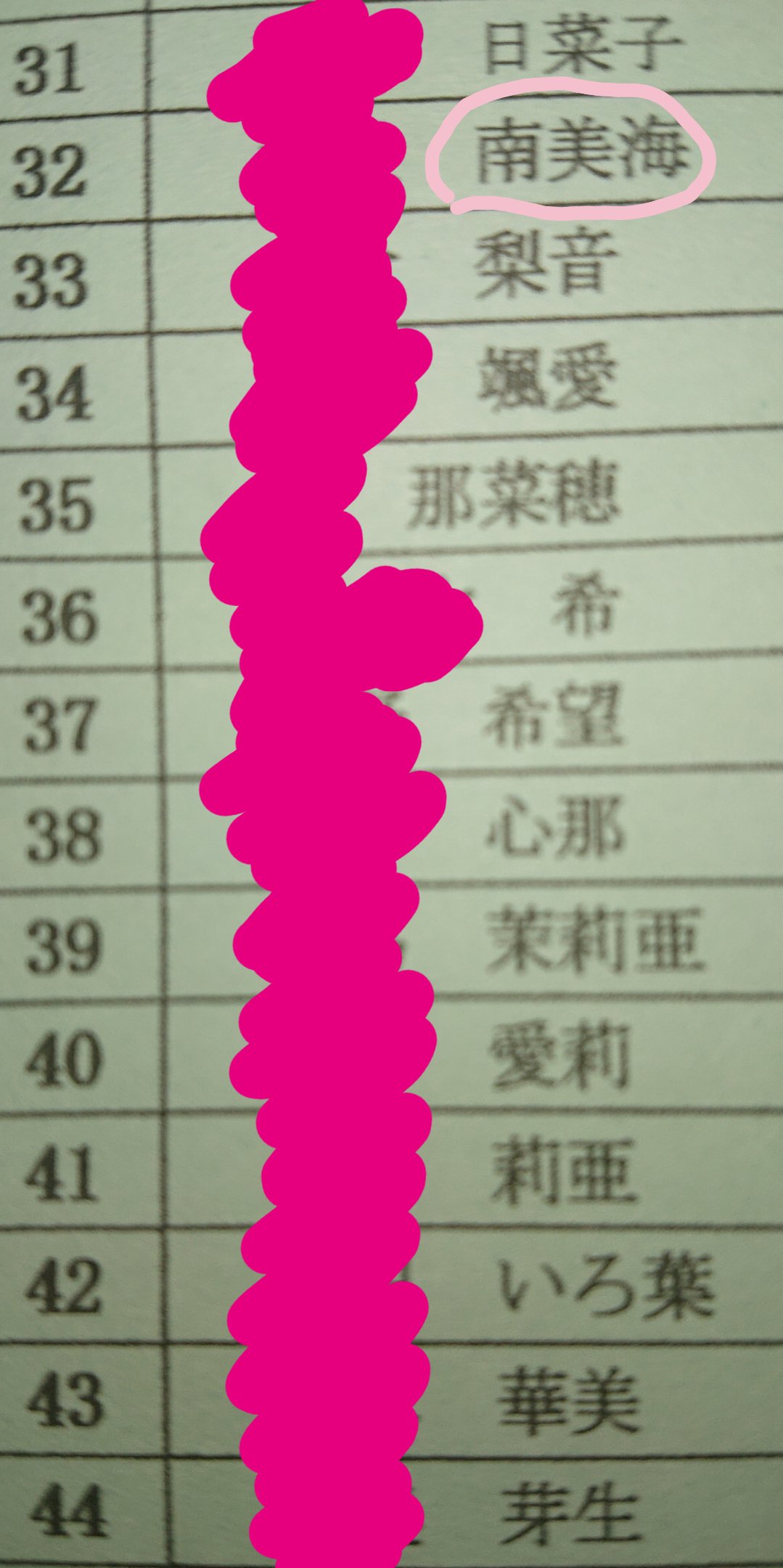 あき姐 自宅警備員 長男ちの次女が昨日中学に入学した クラス名簿見て 男女キラキラネーム 読めない 次女もキラキラネーム 南美海と書いて ナディアと読む そういや昔 アニメの主人公にそんな名前あったな 4クラス中 女の子の名前に 花 華が