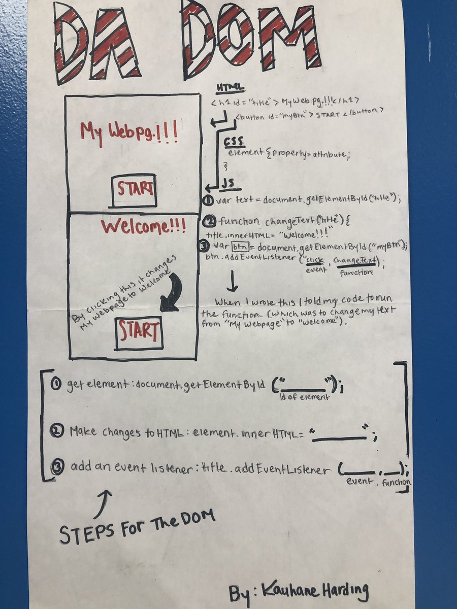 tolentinotech's tweet image. Student extra credit...web dev 1 learning the #dom #documentobjectmodel 💻
Task was to create a visual of how it works! Nice job @kauhane_harding_76
#webdev1 #webdev #csp #codeforall #highschool #webappdev