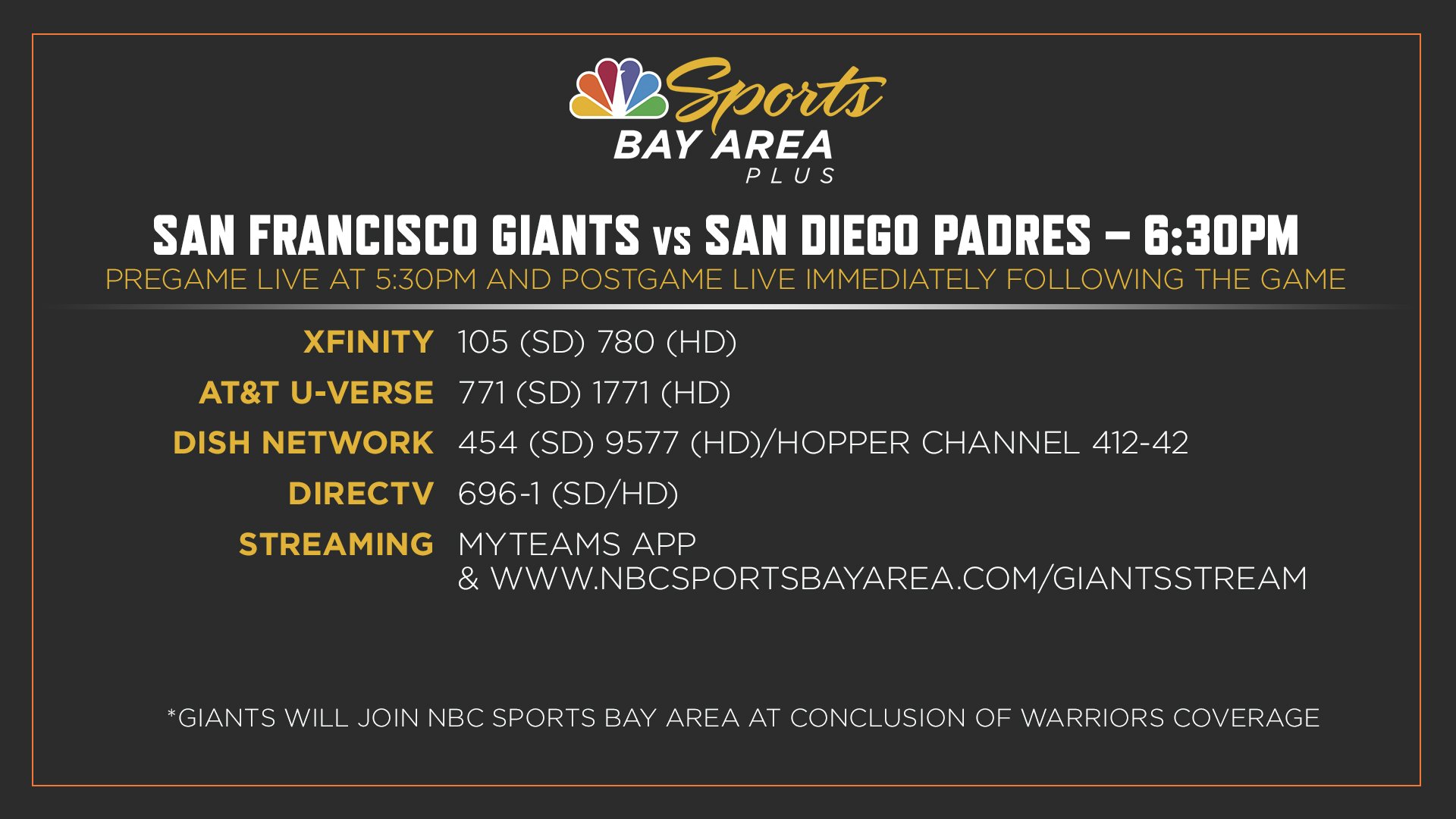 SF Giants on NBCS on X