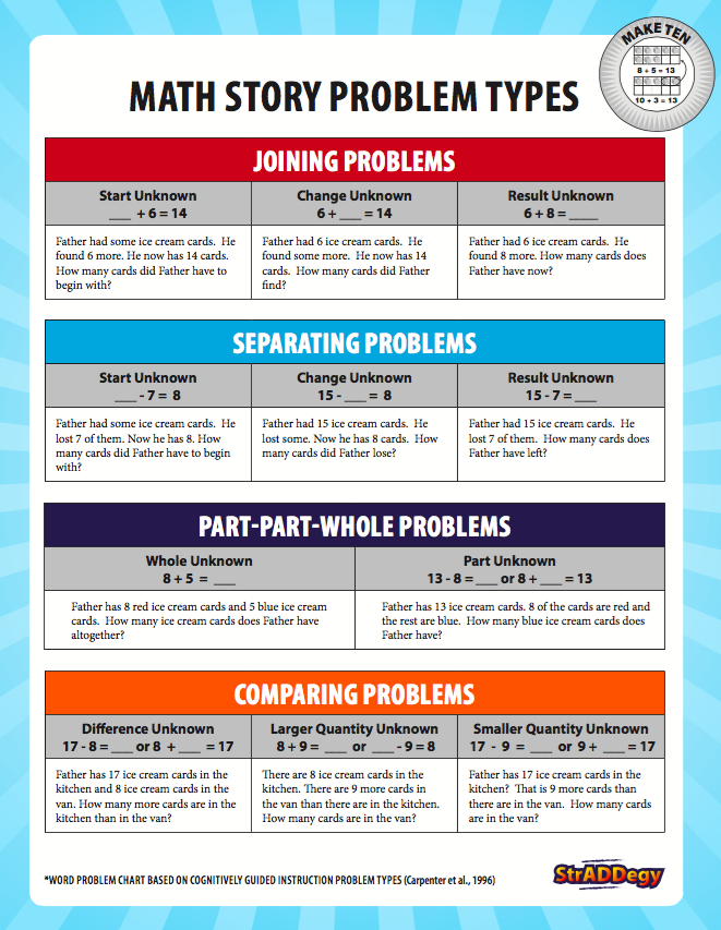 GoslinK123's tweet photo. I love a good story, more so, a data rich story. Looking at #diagnostics, class #formatives, student observations and conversations, and eqao data we see students develop flexibility in problem solving when exposed to a variety of #problemtypes. #LDSB #mtbos #iteachmath #onted https://t.co/vkG7aqWi8c