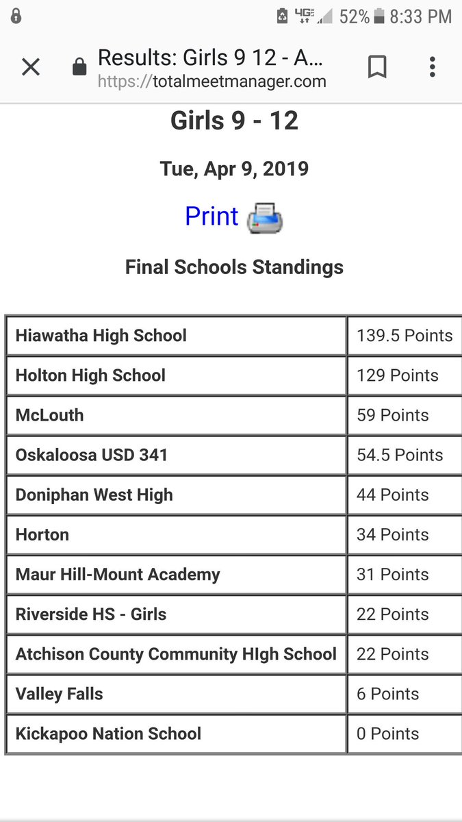 Congrats girls on a team win!  First one in a few years.  Very proud of all of you.  Every point matters!