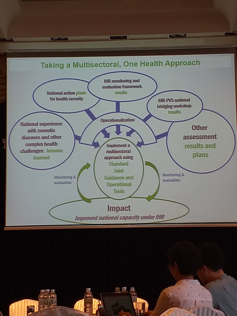 elenoa_salele's tweet photo. One Health: Not a new silo!
Taking a Multisectoral, One Health Approach #OneHealthMeet #OneHealthAsiaPacific https://t.co/jqodUeK4CJ