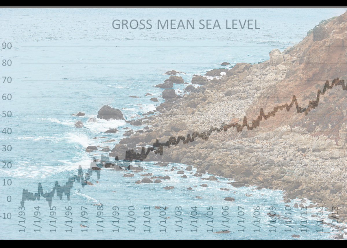 CiraUNR's tweet photo. Don't believe in #GlobalWarming? Take a #look at the #facts.

#rsj108 @nisha_sridharan https://t.co/v7nnhW6Bhh