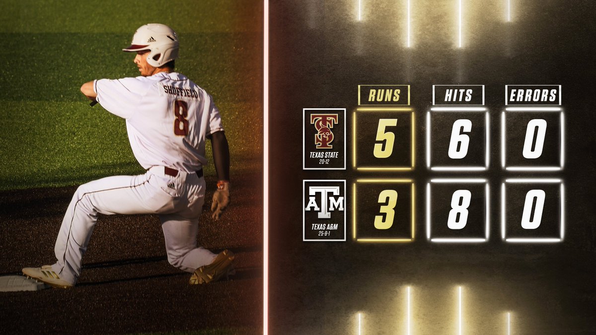 TxStateBaseball's tweet photo. LIGHT THE VICTORY STAR!!! We upset #12 Texas A&amp;M 5-3!!! First win in College Station since Apr. 11, 2006 #AllForTXST #RiseAbove #SunBeltBSB https://t.co/uGoPTl3to8