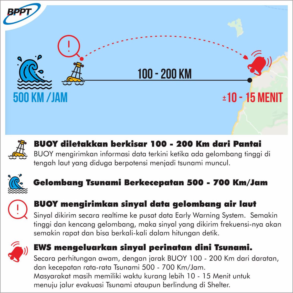 kakdidik13's tweet photo. Pertama, keunggulannya Buoy Merah putih yaitu mengirimkan sinyal data gelombang laut secara real time ke Pusat Data Buoy Indonesia (PDBI) di BPPT

@BPPT_RI #BuoyMerahPutihBPPT #BPPTSolidSmartSpeed https://t.co/Bypb2crlQl