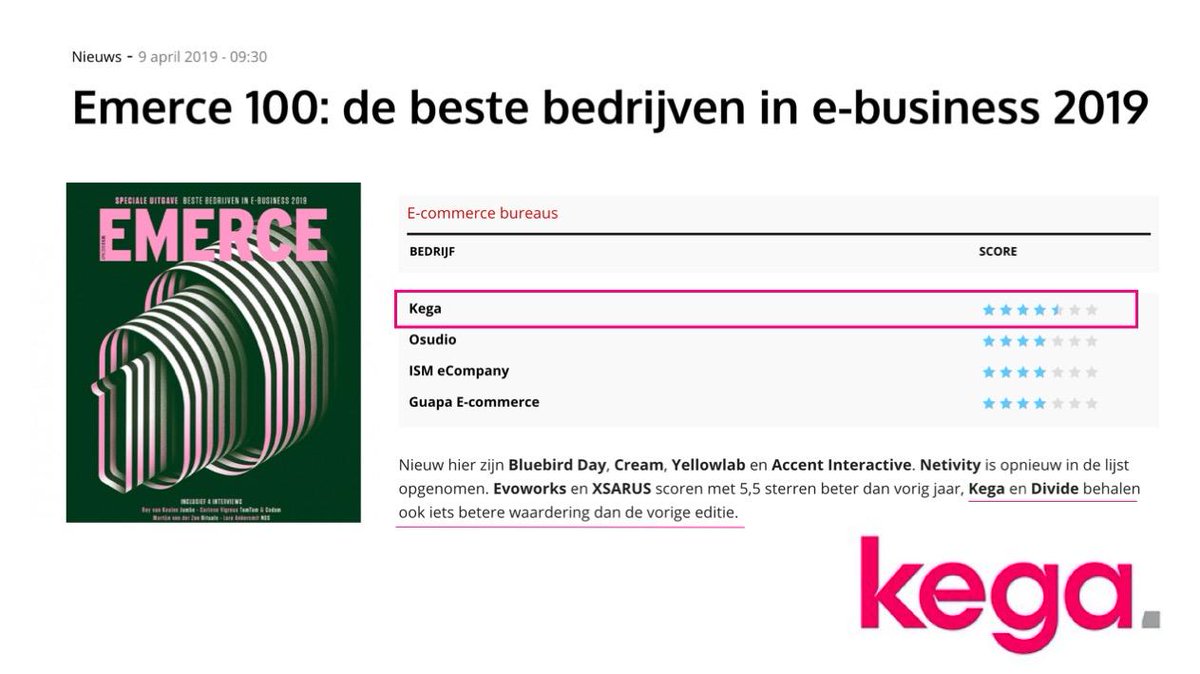 Kegaretail's tweet photo. Kega staat ook dit jaar weer in de Emerce 100: de beste bedrijven in e-business 2019! Kega wordt dit jaar nog beter gewaardeerd dan in 2018, waar we uiteraard erg trots op zijn! #takingretailfurther #emerce100 https://t.co/wU6PaPVkUL