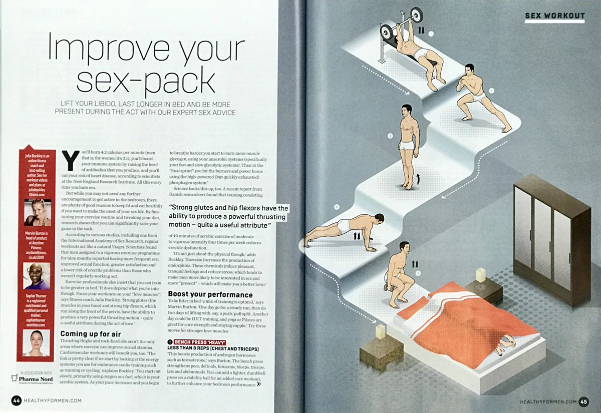 pharmanord_uk's tweet photo. Check out the latest edition of @HealthyForMen magazine for a special 4-page feature sponsored by @pharmanord on tips to keep in shape for your sex life and boost your libido, including taking supplements such as @MyPrelox and @MyPycnogenol #menshealth #sexlife #libido https://t.co/MgUsKNkSYY