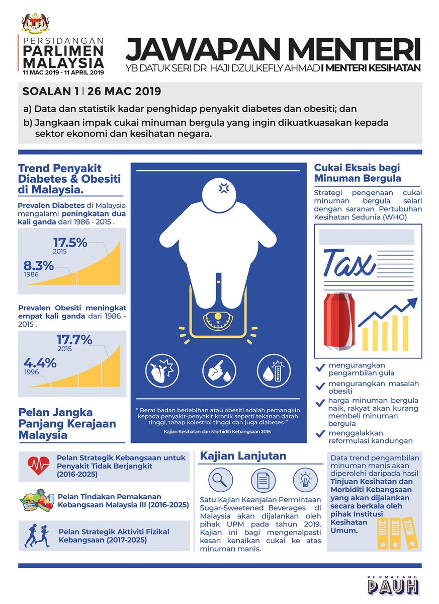 Atasi Kegemukan Sebelum Terlambat Berat Badan Berlebihan Dan Obesiti Merupakan Faktor Risiko Utama Yang Sering Dikaitkan Dengan Penyakit Kro Biovco Pada Tahun 2019