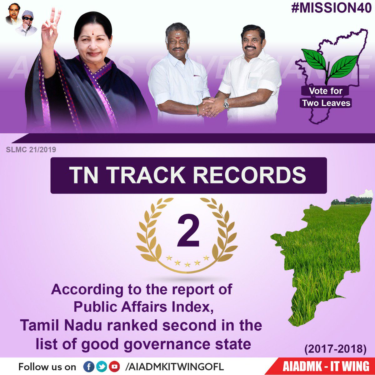CMOTamilnadu's tweet photo. தடம் பதித்த தமிழகம் !

Public Affairs Index (2017-18) அறிக்கையின் படி நல்லாட்சி நடைபெறும் மாநிலங்கள் பட்டியலில் இரண்டாமிடம் 

Public Affairs Index (2017-18) அறிக்கையின் படி சட்டம் ஒழுங்கில் முதலிடம் #AIADMK #Mission40 #VoteforAIADMKAlliance https://t.co/GPYOqlHTBN