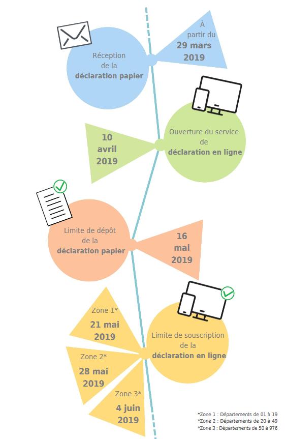 GroupeEquance's tweet photo. Les dates clés à retenir du calendrier #fiscal 2019 et les différents dispositifs pour optimiser les #impots | Blog Equance https://t.co/8CPVV59aWE
#Fiscalité  #revenue #immobilier https://t.co/X96R1QGnG5