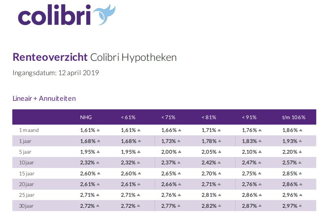 Per 12 april verhogen wij onze #hypotheekrente