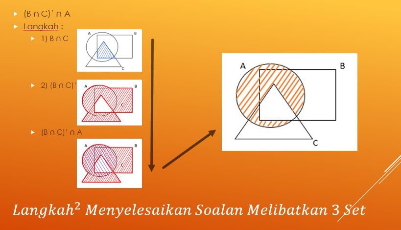 matheorlab's tweet photo. Matematik | Mathematics | Set
#spm #math #MM #mathematics #matematik #matmod #matematikmoden #matheorlab #fighting #exam #test #notaspm #set https://t.co/wVeF11HKI5