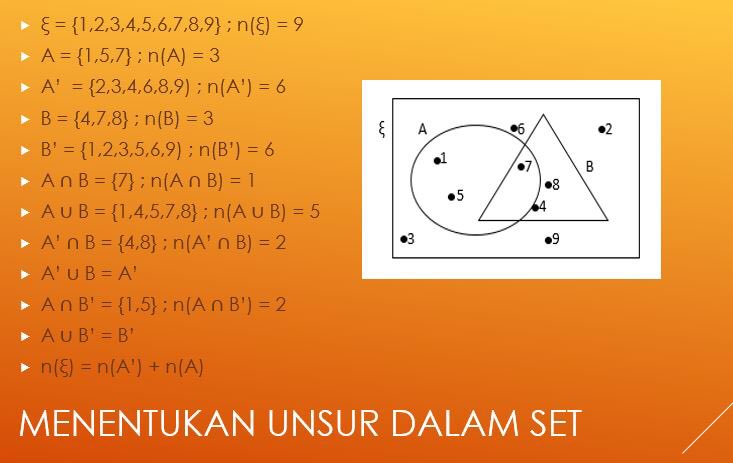 matheorlab's tweet photo. Matematik | Mathematics | Set
#spm #math #MM #mathematics #matematik #matmod #matematikmoden #matheorlab #fighting #exam #test #notaspm #set https://t.co/wVeF11HKI5