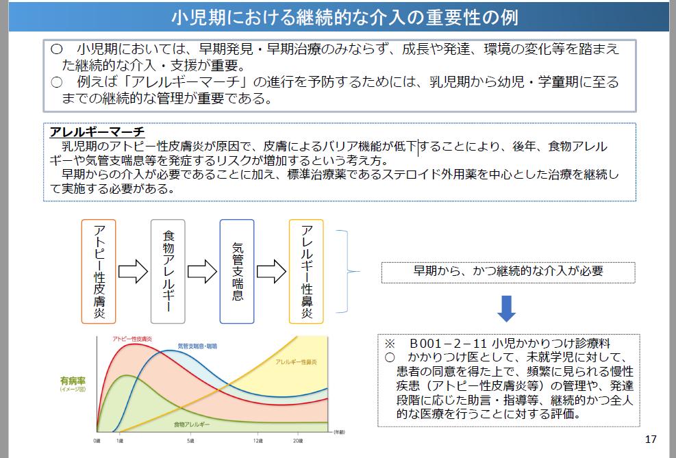 中医協総会（4月10日）】＜＃アレルギーマーチ＞#乳児期 の #アトピー