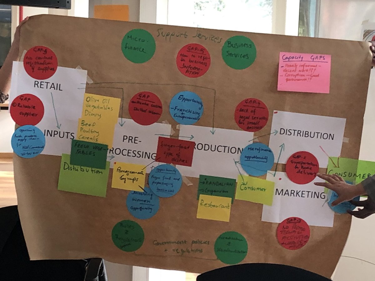 muthoninjuki's tweet image. Day 3 of market based livelihoods for host communities and refugees training #valuechainanalysis @ILOAfrica @ITCnews @ITCILO @Refugees