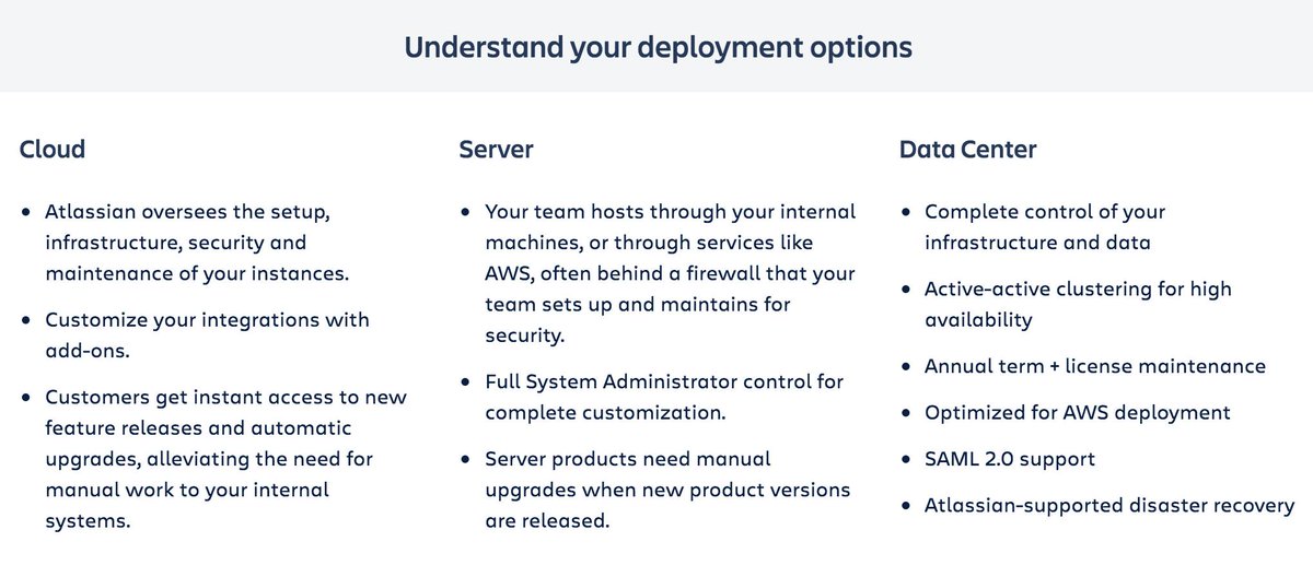 Nandan Sawant Jira Can Be Jira Cloud Or Jira On Prem Jira On Prem Could Be Jira Server Or Jira Data Center I Hear Jira Server Is Typically Used By Small Teams