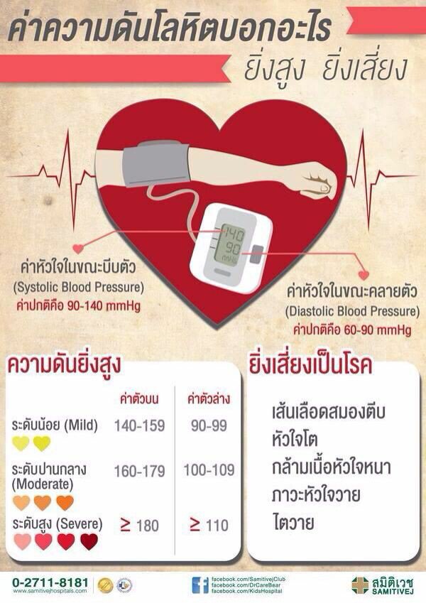 สาระเพื่อคุณ tweet media