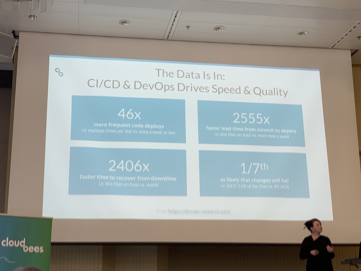 kiratech's tweet photo. Today we are in #Zurich joining the #CloudBeesDays by @CloudBees! An amazing opportunity to share our experiences and to talk about #CI #CD #Agile #Microservices and #Serverless 👨‍💻

#WeDevOpsIt https://t.co/7HKg5fbeXk