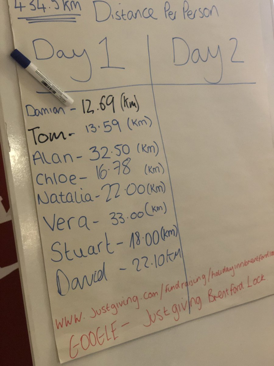 So this is how our team did yesterday as part of our challenge to cycle the distance between #Brentford and <a href="/4louis/">stefan</a>.charity - help us and give us a push by donating here > bit.ly/2KnuKLR and raise money for a great cause! #4louischarity #lifeatihg #holidayinnbrentford